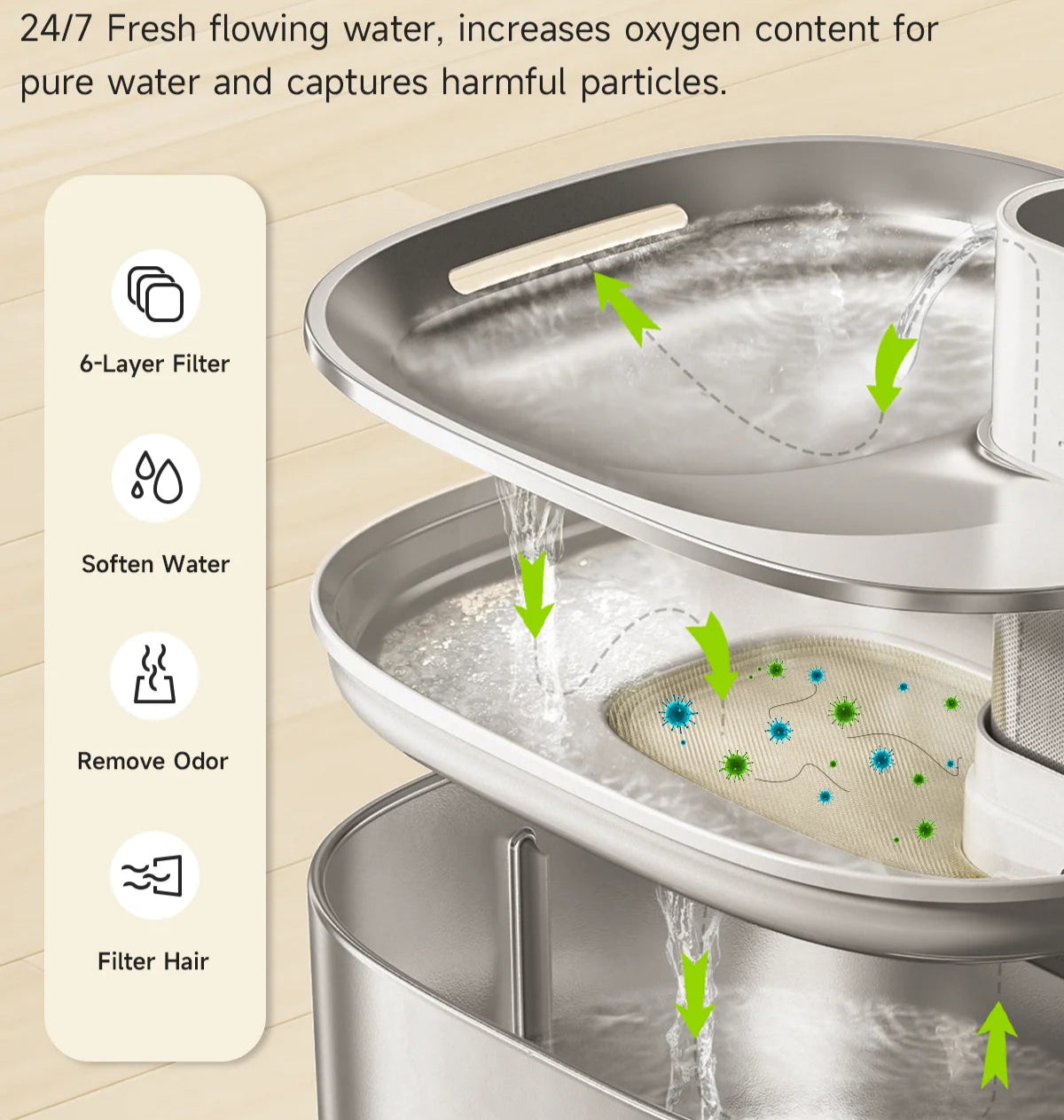 Replacement Water Filters for Wireless 4L Cat Water Fountain – 6-Layer Purification for Cleaner, Fresher Water